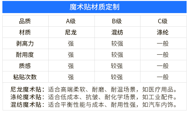 01-背胶魔术贴定制_04