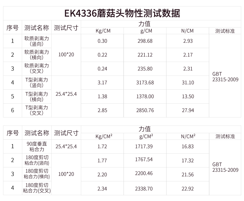 蘑菇头搭扣参数力值